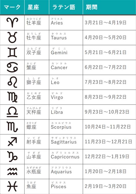 4月21日星座|4月21日生日書（金牛座）